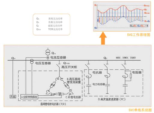 TCR型SVC工作原理